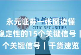 永元证券一张图读懂：系统稳定性的15个关键信号｜干货速览