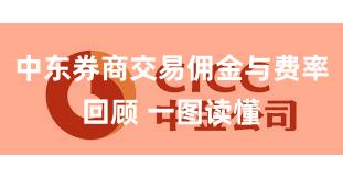 中东券商交易佣金与费率回顾 一图读懂